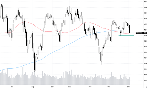 Xu thế dòng tiền: Thị trường cần một cú hích