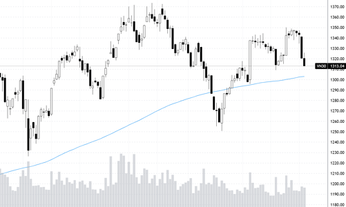 Blog chứng khoán: Đánh “phũ” ngược kỳ vọng