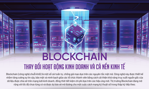 Blockchain thay đổi hoạt động kinh doanhvà cả nền kinh tế