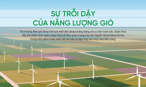 Sự trỗi dậy của năng lượng gió