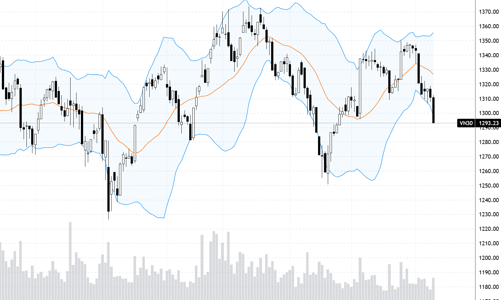 Blog chứng khoán: Sự thất vọng lớn đang chuyển thành hành động