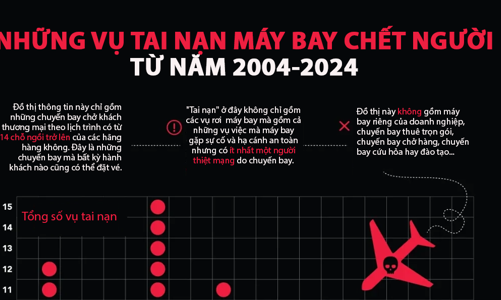 Những vụ tai nạn máy bay thương mại có người thiệt mạng trong 20 năm qua