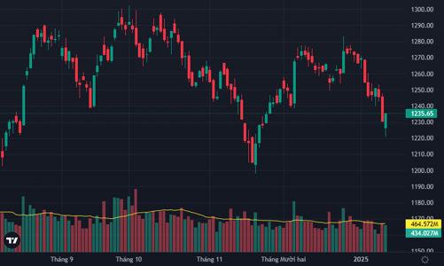 Thị trường đảo chiều thành công, cổ phiếu chứng khoán dẫn sóng