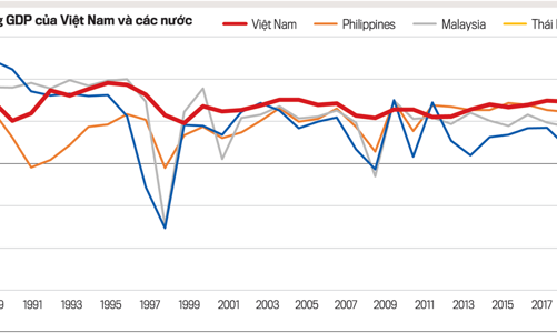 Đổi mới kinh tế, tạo đột phá tăng trưởng trong Kỷ nguyên mới