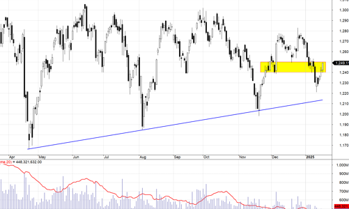 Xu thế dòng tiền: Nghỉ Tết quá dài, thị trường đối diện rủi ro thông tin?