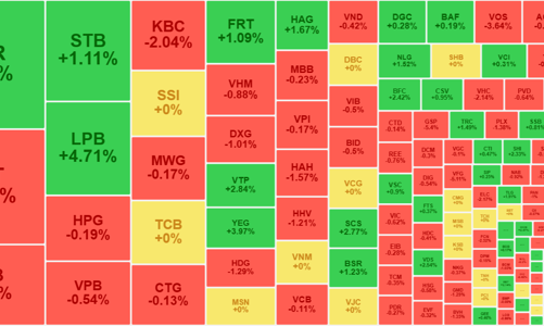 Loạt cổ phiếu tiếp tục “phát quà” cuối năm