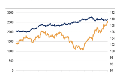 Giá hàng hóa năm 2025: Vàng sớm lên 3.000 USD/ounce, dầu và quặng sắt trầm lắng?