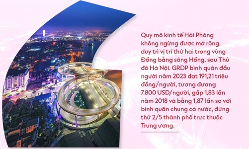 Vượt quá khứ “xé rào”, Hải Phòng vươn lên tầm châu Á