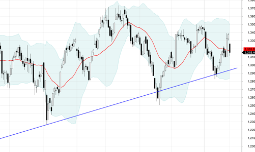 Blog chứng khoán: Trông đợi sự khác biệt từ kết quả kinh doanh