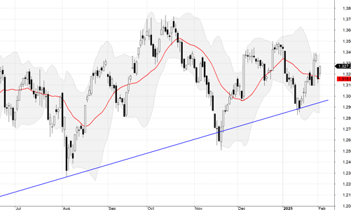 Blog chứng khoán: Dòng tiền lan tỏa