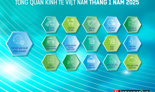[Interactive]: Toàn cảnh kinh tế Việt Nam tháng 1/2025