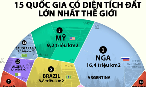 15 quốc gia có diện tích đất lớn nhất thế giới