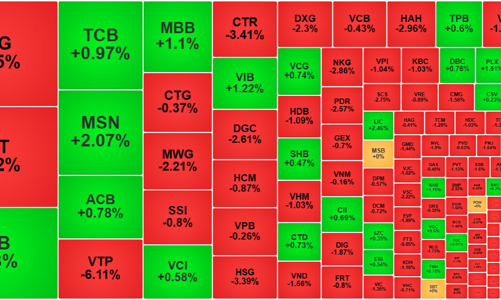 Cổ phiếu thép chao đảo vì thuế quan, tiền bắt đáy tăng vọt, thanh khoản lên đỉnh 30 phiên
