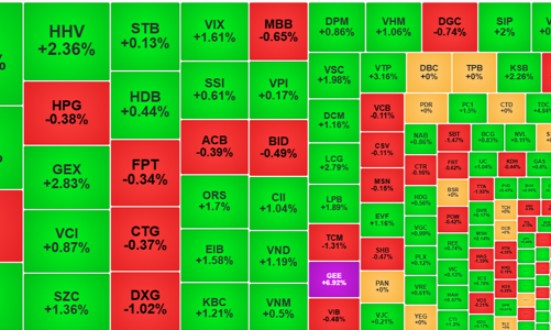 Cổ phiếu chứng khoán, đầu tư công tỏa sáng
