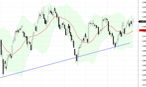 Blog chứng khoán: Cơ hội đột phá vẫn còn