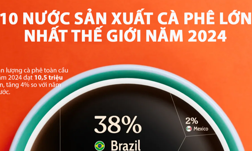 10 nước sản xuất cà phê lớn nhất thế giới, Việt Nam đứng thứ hai