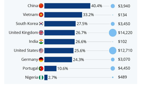 Hơn 50 nghìn doanh nghiệp công nghệ số đang hoạt động, vượt mục tiêu đặt ra