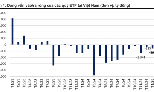 Chuyên gia: Khi Fed chưa nới lỏng chính sách tiền tệ mạnh mẽ, vốn ngoại còn rút ròng tại Việt Nam