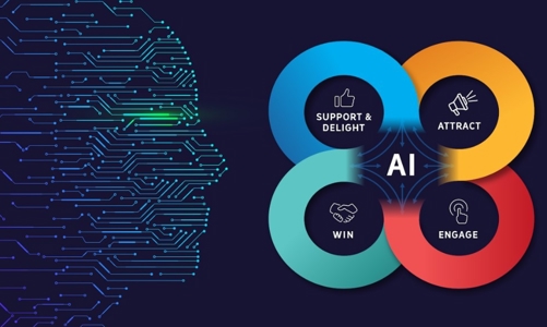 Ứng dụng AI vào marketing: Doanh nghiệp Việt cần cẩn thận để không 