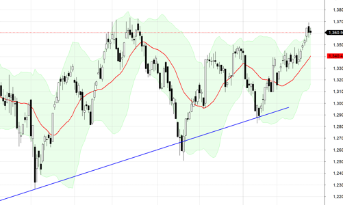 Blog chứng khoán: Dao động nhỏ là tín hiệu tốt
