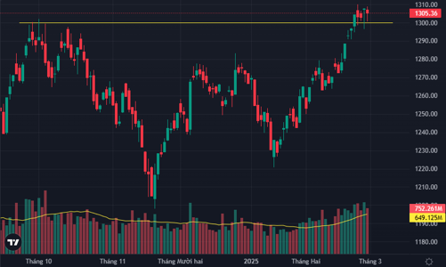 Vốn ngoại xả đột biến ngàn tỷ, dòng tiền trong nước “cân” tốt