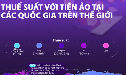 Thuế tiền ảo tại các nước