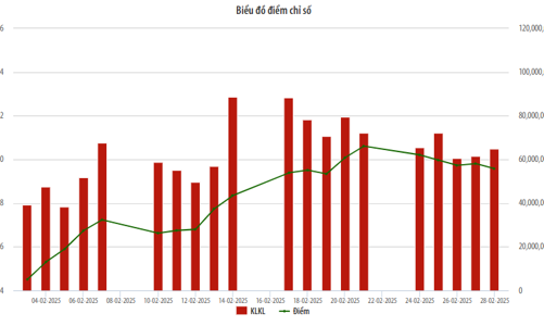 Tháng 2, nhà đầu tư nước ngoài tiếp tục xu hướng bán ròng trên UPCoM
