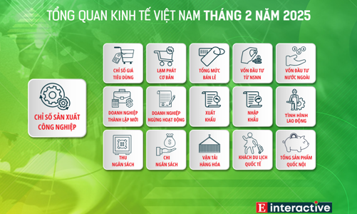 [Interactive]: Toàn cảnh kinh tế Việt Nam tháng 2/2025