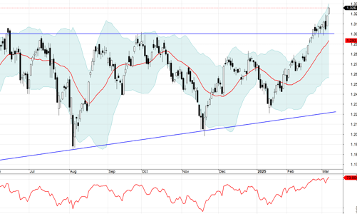 Xu thế dòng tiền: Làm gì khi “mất hàng” trong nhịp rung lắc?