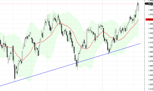 Blog chứng khoán: Sức mạnh nội tại rất ấn tượng