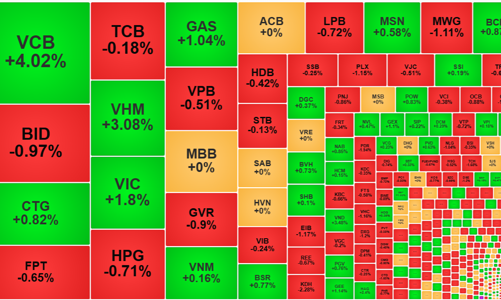 VCB có đỉnh lịch sử mới, khối ngoại bán ròng kỷ lục 30 phiên