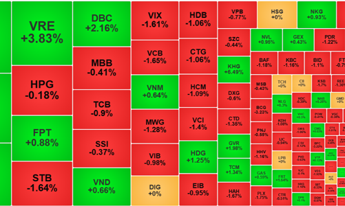 Bốn cổ phiếu “cân” cả thị trường
