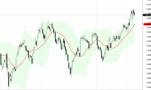 Blog chứng khoán: Hoạt động cắt giảm danh mục vẫn tạo áp lực mạnh