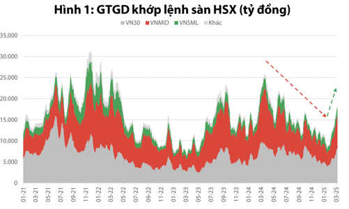 Điểm danh 4 nhóm ngành sẽ hút mạnh dòng tiền thời gian tới 
