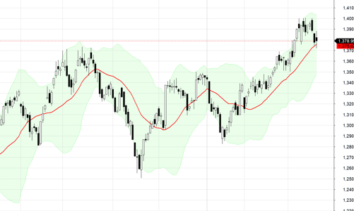 Blog chứng khoán: Lực Short tăng mạnh ở F2, tín hiệu xấu cho cơ sở?