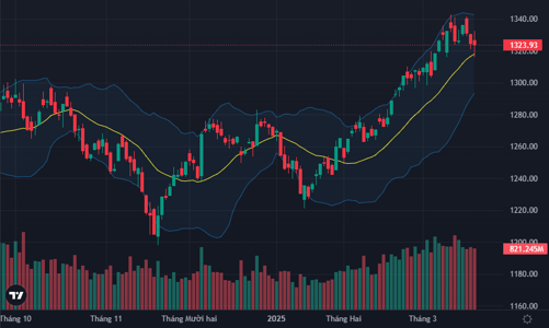 Đến lượt TPB gây sốc, khối ngoại tiếp tục xả dữ dội ở cổ phiếu blue-chips