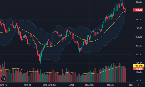 Thanh khoản sụt giảm mạnh, tín hiệu của dòng tiền chờ đợi