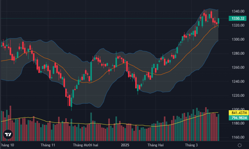 Dòng tiền quay lại cổ phiếu blue-chips