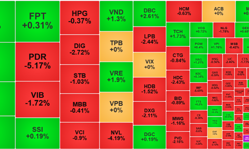 Kéo trụ lộ liễu, cổ phiếu giảm giá la liệt
