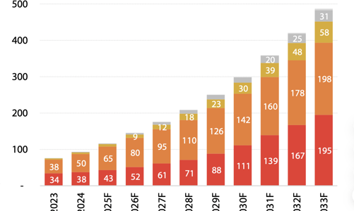 Việt Nam đặt mục tiêu công suất điện gió 15 GW vào năm 2035, cơ hội cho cổ phiếu nào?