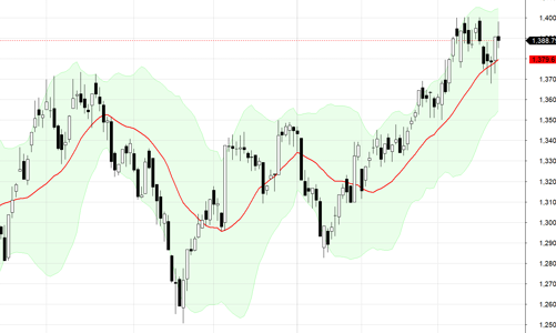 Blog chứng khoán: Trụ lớn “loạng choạng”, cơ hội bấp bênh