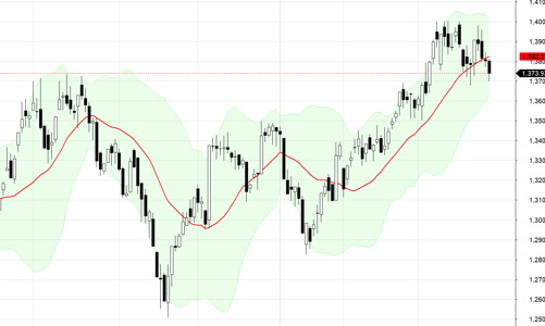 Blog chứng khoán: Phái sinh đang đặt cược lớn cho “cửa” giảm