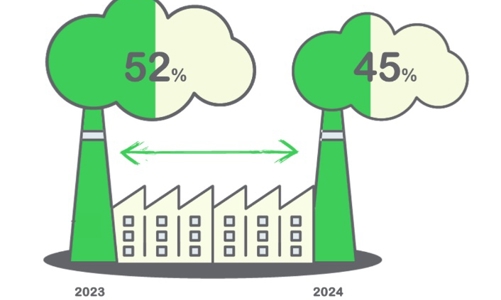 Schneider Electric công bố báo cáo phát triển bền vững thường niên Việt Nam 2024