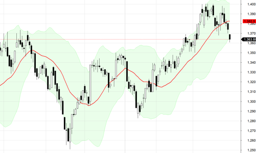Blog chứng khoán: Khối lượng bán hạ giá tăng vọt, có tiền bắt đáy