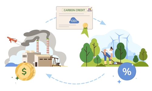 Sẽ có hai loại hàng hóa được giao dịch trên thị trường carbon