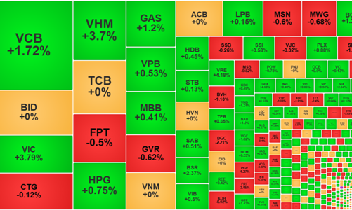 Tiền ngại đua giá cao, thanh khoản thấp đột biến