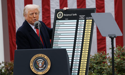 Ông Trump áp thuế quan đối ứng từ 10% lên hơn 180 nền kinh tế, Việt Nam chịu 46%