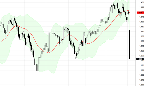 Blog chứng khoán: Phái sinh cứu vãn tình thế