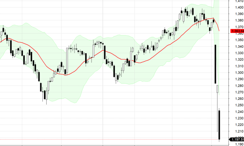 Blog chứng khoán: Tiền lại “co vòi”