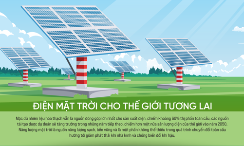Điện mặt trời cho thế giới tương lai